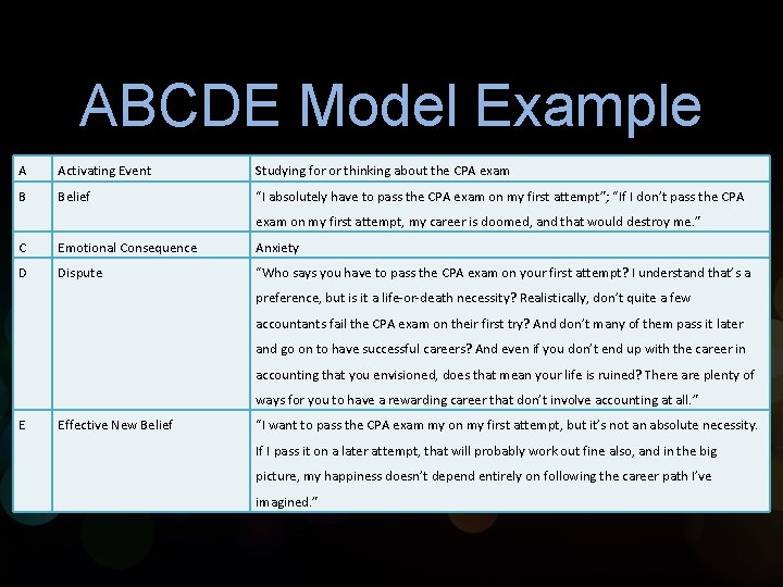 ABCDE Model Example A Activating Event Studying for or thinking about the CPA exam