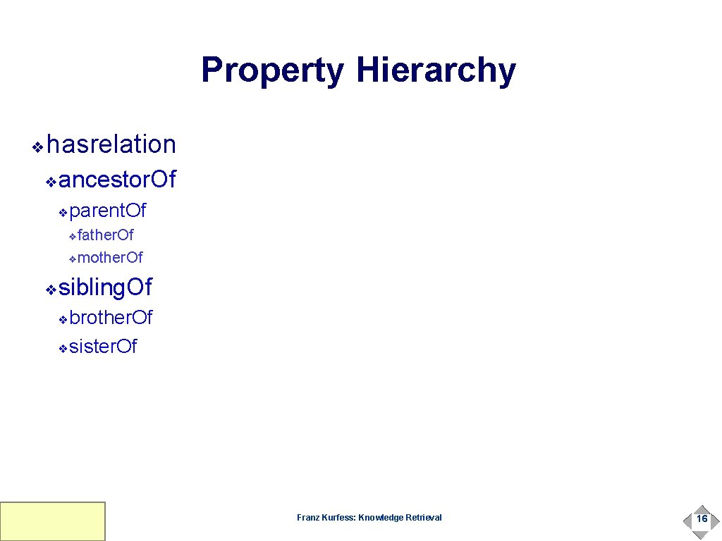 Property Hierarchy hasrelation ❖ ancestor. Of ❖ parent. Of ❖ father. Of ❖mother. Of