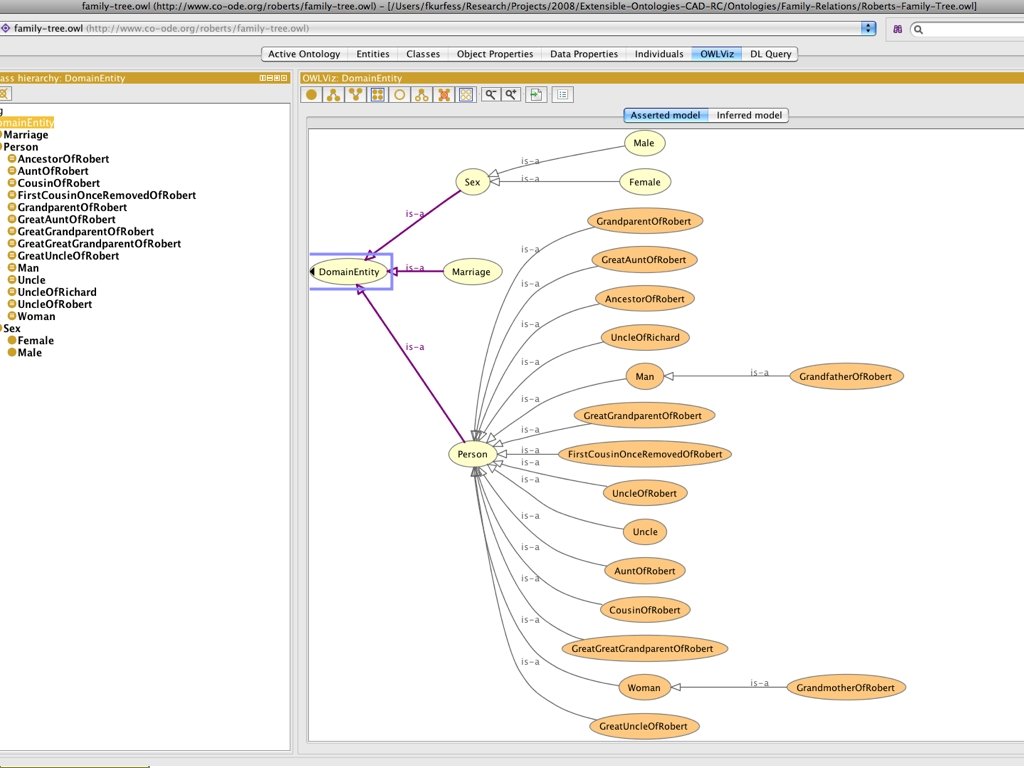 OWLViz View Franz Kurfess: Knowledge Retrieval 22 