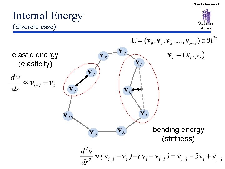 The University of Internal Energy (discrete case) Ontario elastic energy (elasticity) bending energy (stiffness)
