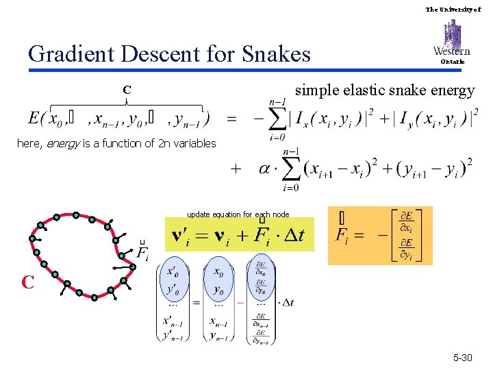 The University of Gradient Descent for Snakes Ontario simple elastic snake energy C here,