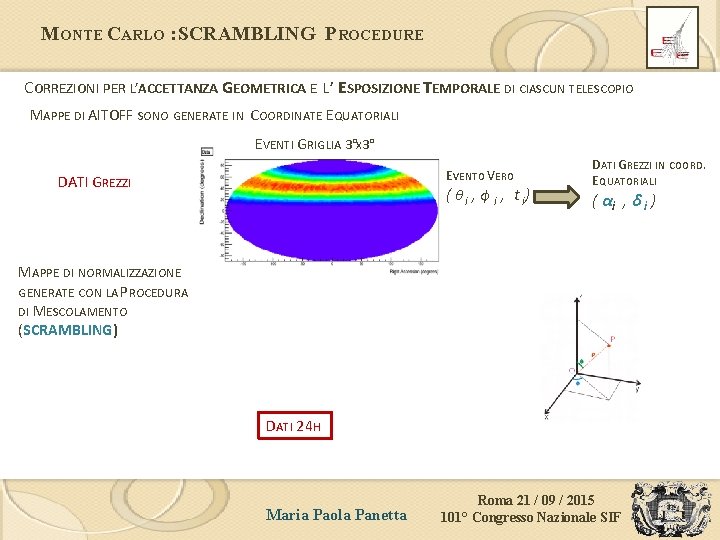 MONTE CARLO : SCRAMBLING PROCEDURE CORREZIONI PER L’ACCETTANZA GEOMETRICA E L’ ESPOSIZIONE TEMPORALE DI