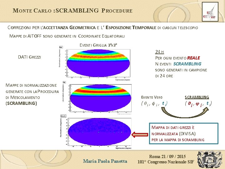 MONTE CARLO : SCRAMBLING PROCEDURE CORREZIONI PER L’ACCETTANZA GEOMETRICA E L’ ESPOSIZIONE TEMPORALE DI