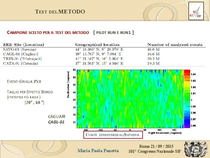 TEST DEL METODO CAMPIONE SCELTO PER IL TEST DEL METODO [ PILOT RUN E