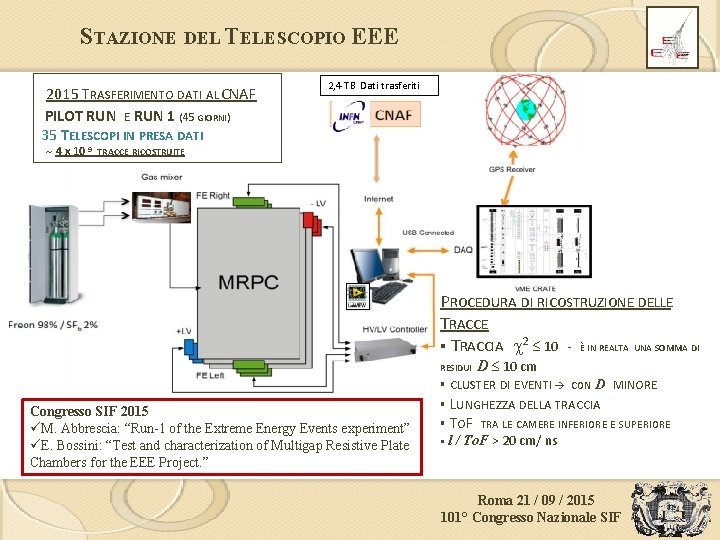 STAZIONE DEL TELESCOPIO EEE 2015 TRASFERIMENTO DATI AL CNAF PILOT RUN E RUN 1