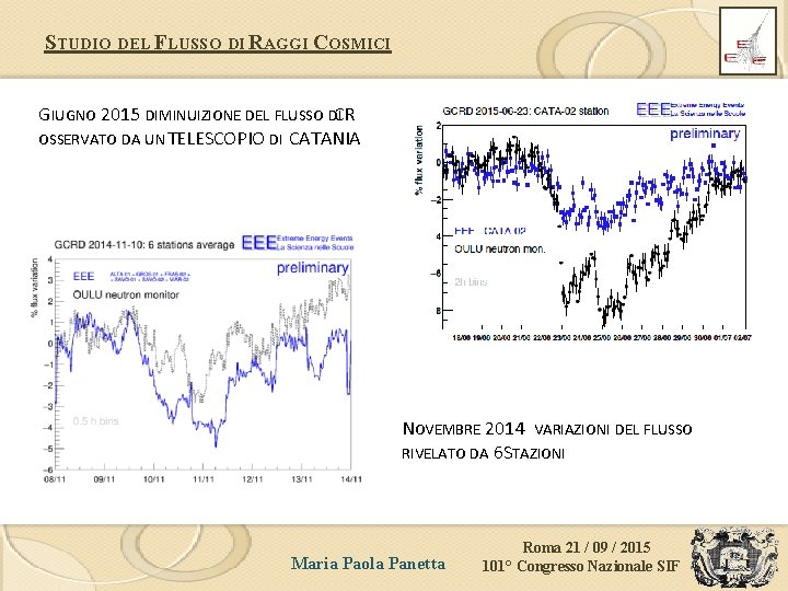 STUDIO DEL FLUSSO DI RAGGI COSMICI GIUGNO 2015 DIMINUIZIONE DEL FLUSSO DICR OSSERVATO DA