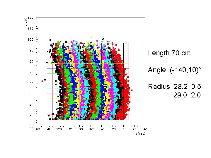 Length 70 cm Angle (-140, 10)° Radius 28. 2 0. 5 29. 0 2.