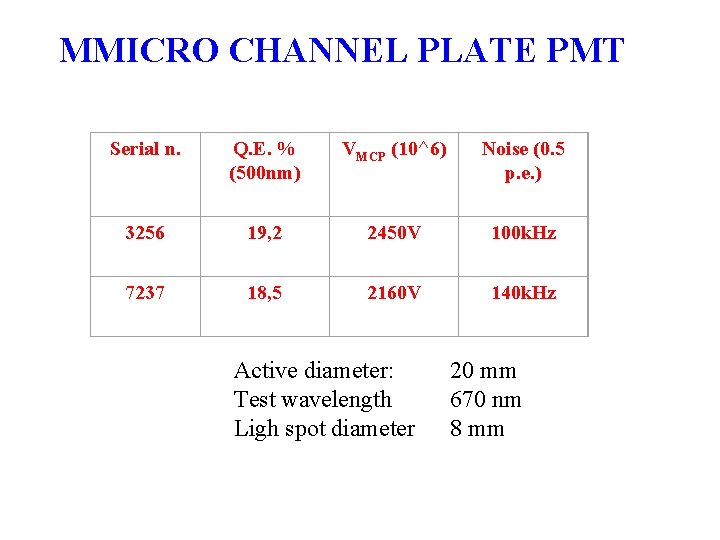 MMICRO CHANNEL PLATE PMT Serial n. Q. E. % (500 nm) VMCP (10^6) Noise