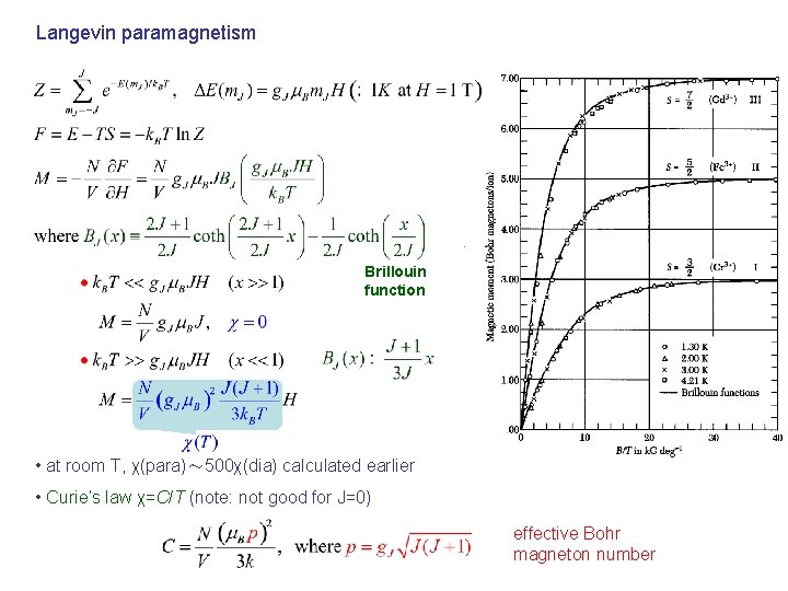 Langevin paramagnetism Brillouin function • at room T, χ(para)～ 500χ(dia) calculated earlier • Curie’s