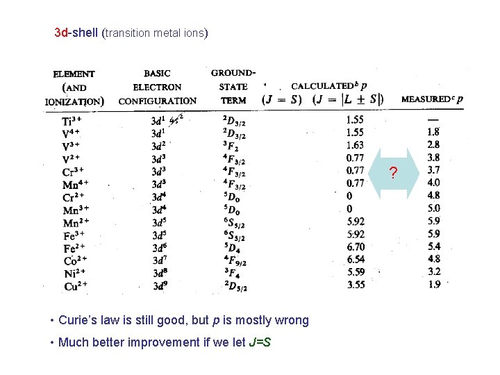 3 d-shell (transition metal ions) ? • Curie’s law is still good, but p