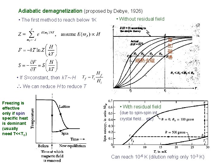 Adiabatic demagnetization (proposed by Debye, 1926) • The first method to reach below 1