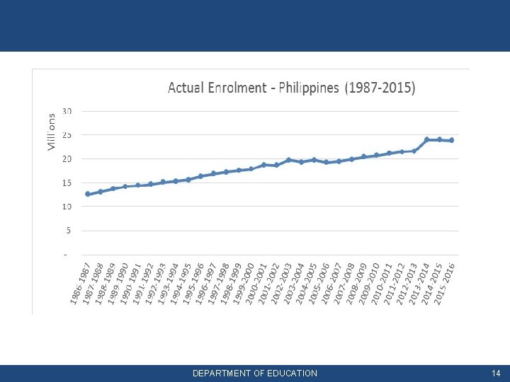 DEPARTMENT OF EDUCATION 14 