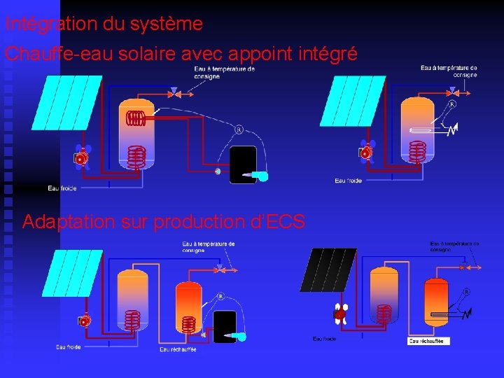Intégration du système Chauffe-eau solaire avec appoint intégré Adaptation sur production d’ECS 