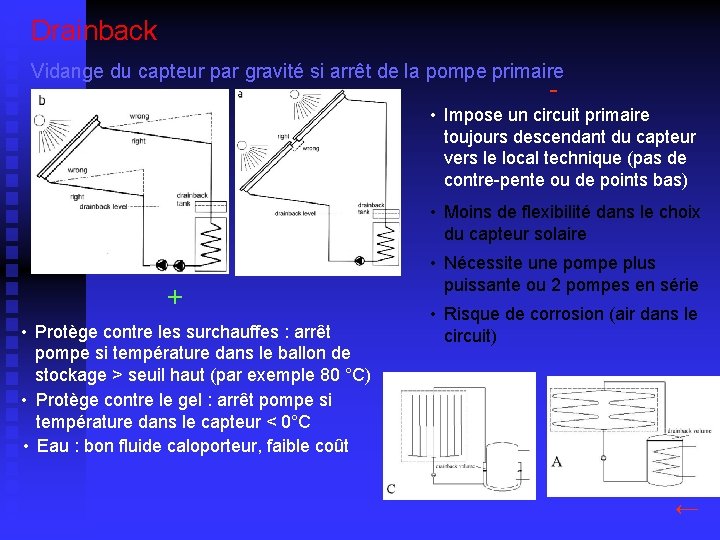 Drainback Vidange du capteur par gravité si arrêt de la pompe primaire - •