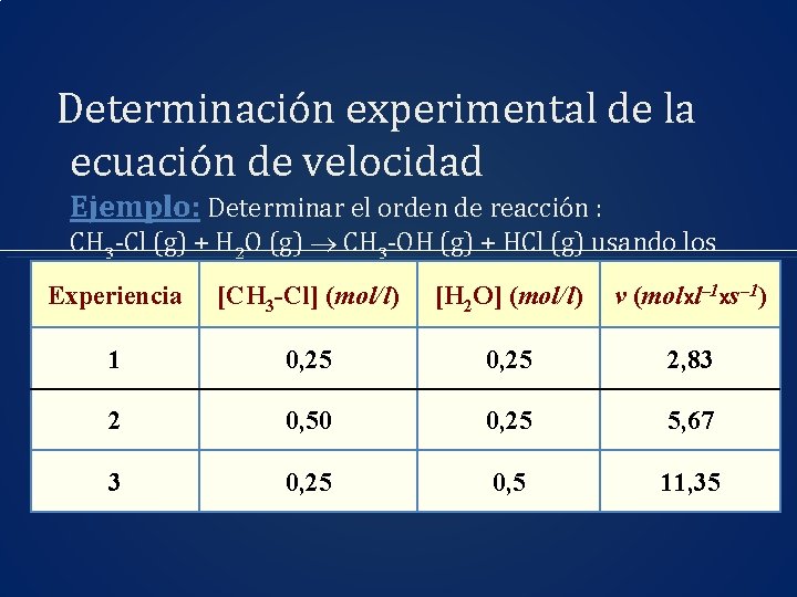 Determinación experimental de la ecuación de velocidad Ejemplo: Determinar el orden de reacción :