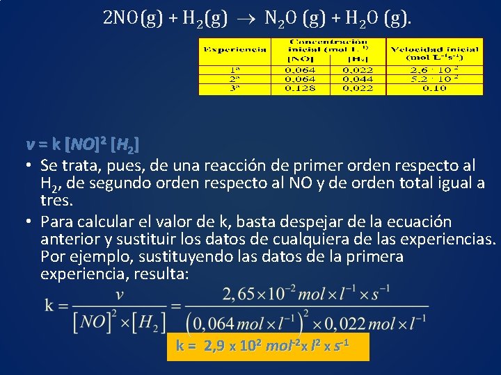2 NO(g) + H 2(g) N 2 O (g) + H 2 O (g).