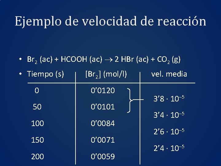 Ejemplo de velocidad de reacción • Br 2 (ac) + HCOOH (ac) 2 HBr