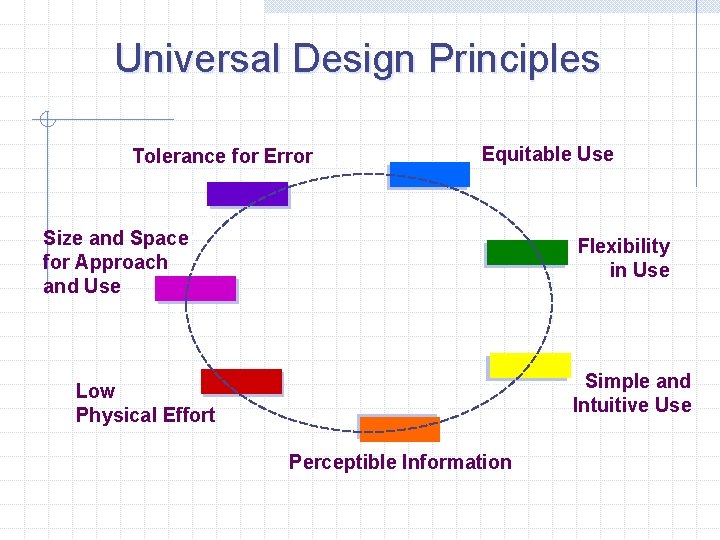 Universal Design Principles Tolerance for Error Equitable Use Size and Space for Approach and