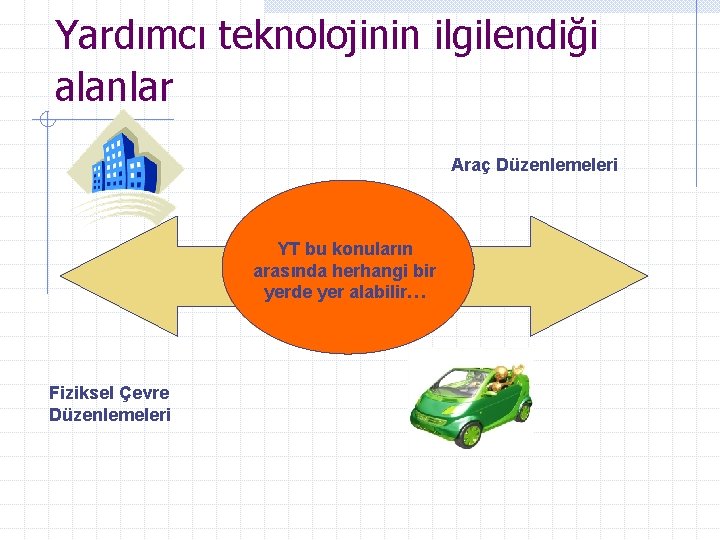 Yardımcı teknolojinin ilgilendiği alanlar Araç Düzenlemeleri YT bu konuların arasında herhangi bir yerde yer