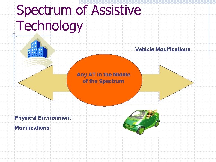 Spectrum of Assistive Technology Vehicle Modifications Any AT in the Middle of the Spectrum