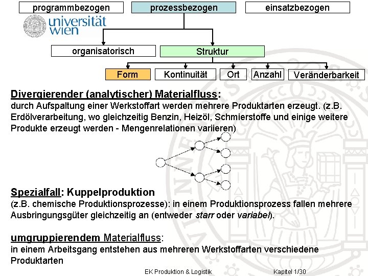 prozessbezogen programmbezogen organisatorisch einsatzbezogen Struktur Form Kontinuität Ort Anzahl Veränderbarkeit Divergierender (analytischer) Materialfluss: durch