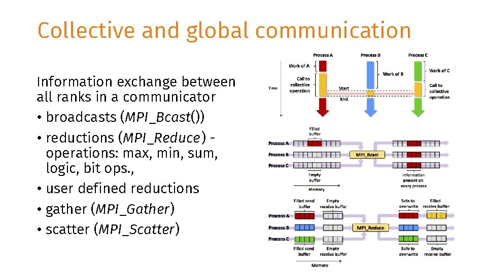 Collective and global communication Information exchange between all ranks in a communicator • broadcasts