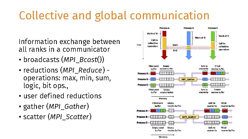 Collective and global communication Information exchange between all ranks in a communicator • broadcasts