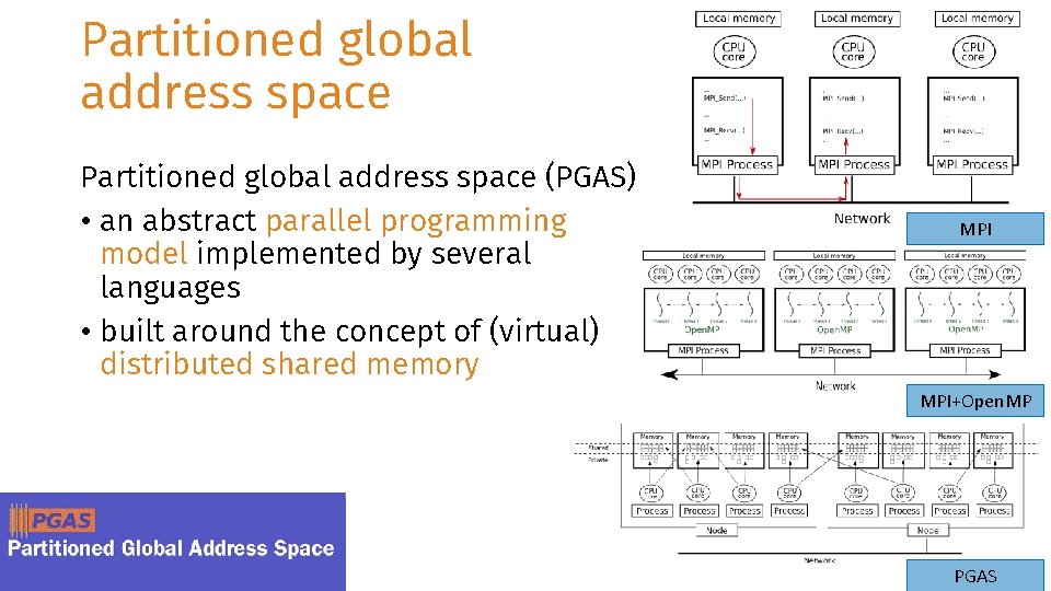 Partitioned global address space (PGAS) • an abstract parallel programming model implemented by several