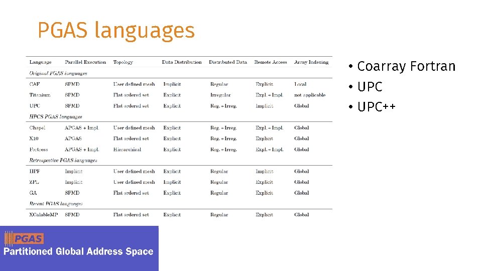 PGAS languages • Coarray Fortran • UPC++ 
