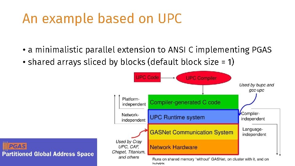An example based on UPC • a minimalistic parallel extension to ANSI C implementing