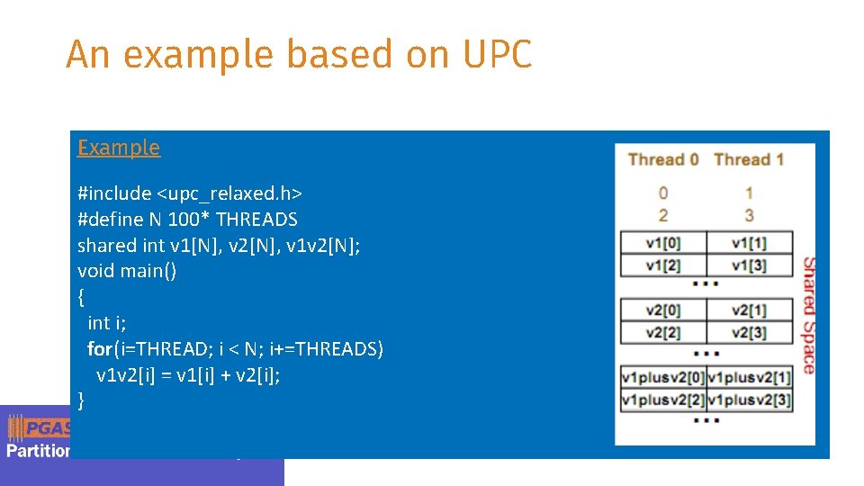 An example based on UPC Example #include <upc_relaxed. h> #define N 100* THREADS shared