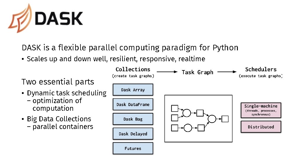 DASK is a flexible parallel computing paradigm for Python • Scales up and down
