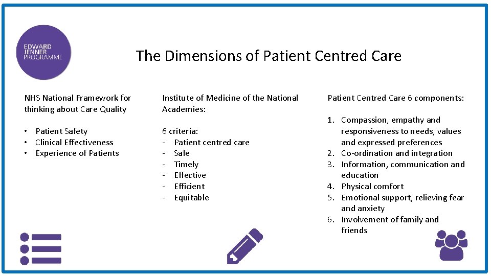 The Dimensions of Patient Centred Care NHS National Framework for thinking about Care Quality
