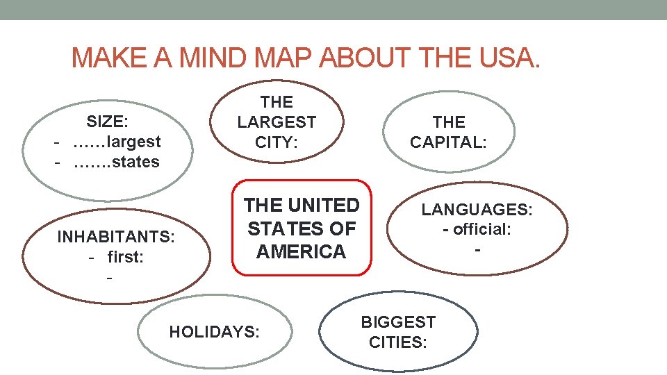 THE UNITED STATES OF AMERICA Finish the sentences