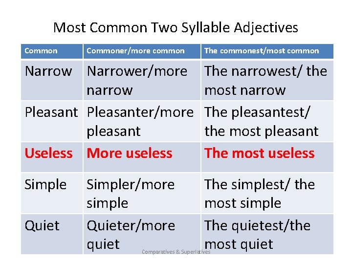Most Common Two Syllable Adjectives Commoner/more common The commonest/most common Narrower/more narrow Pleasanter/more pleasant
