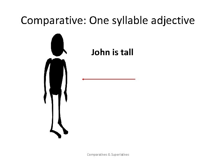 Comparative: One syllable adjective John is tall Comparatives & Superlatives 
