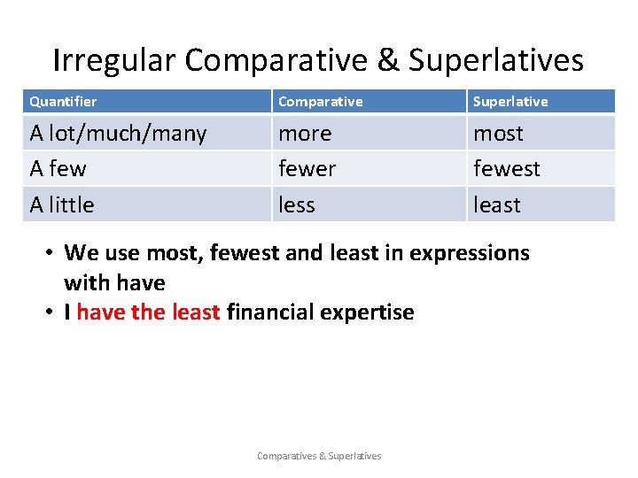 Irregular Comparative & Superlatives Quantifier Comparative Superlative A lot/much/many A few A little more