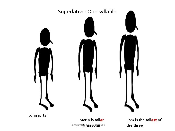 Superlative: One syllable John is tall Mario is taller Comparatives & Superlatives than John