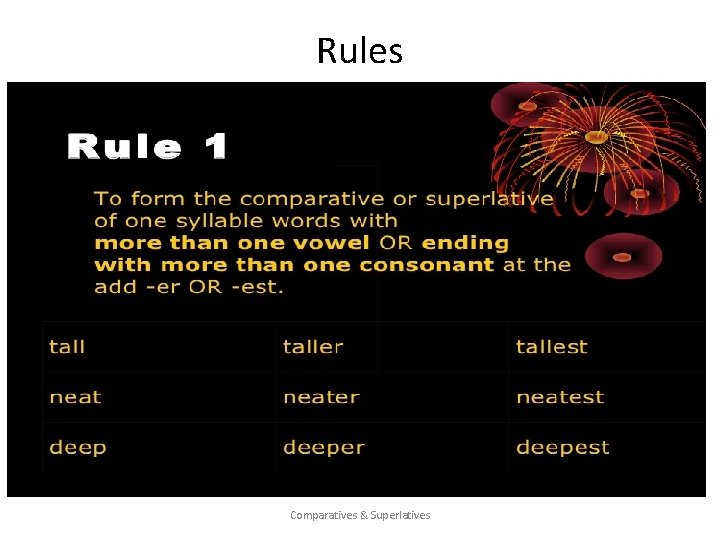 Rules Comparatives & Superlatives 