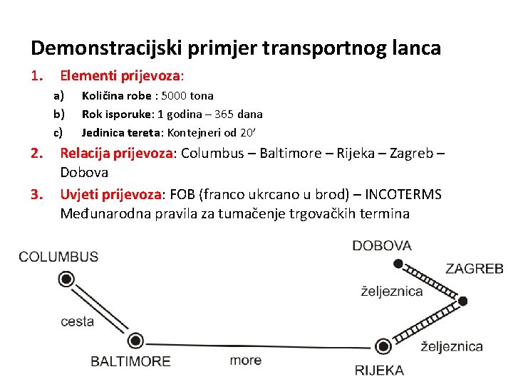 Demonstracijski primjer transportnog lanca 1. Elementi prijevoza: a) b) c) 2. 3. Količina robe