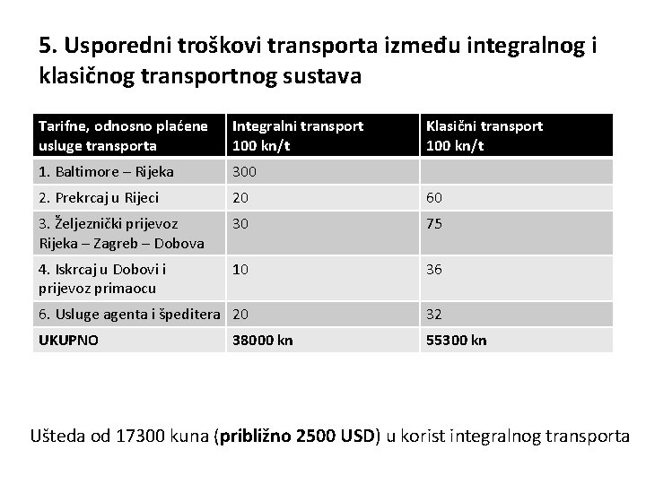5. Usporedni troškovi transporta između integralnog i klasičnog transportnog sustava Tarifne, odnosno plaćene usluge