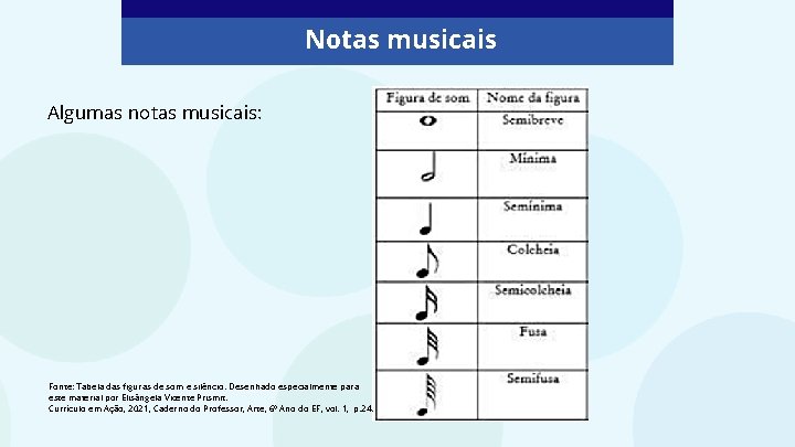 Notas musicais Algumas notas musicais: Fonte: Tabela das figuras de som e silêncio. Desenhado