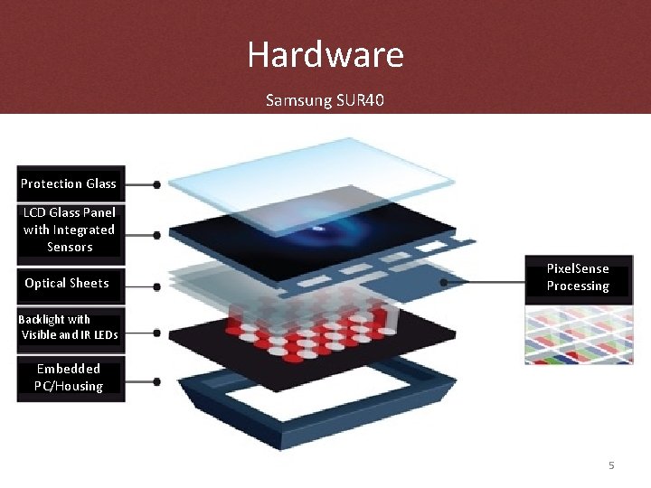 Hardware Samsung SUR 40 Protection Glass LCD Glass Panel with Integrated Sensors Optical Sheets