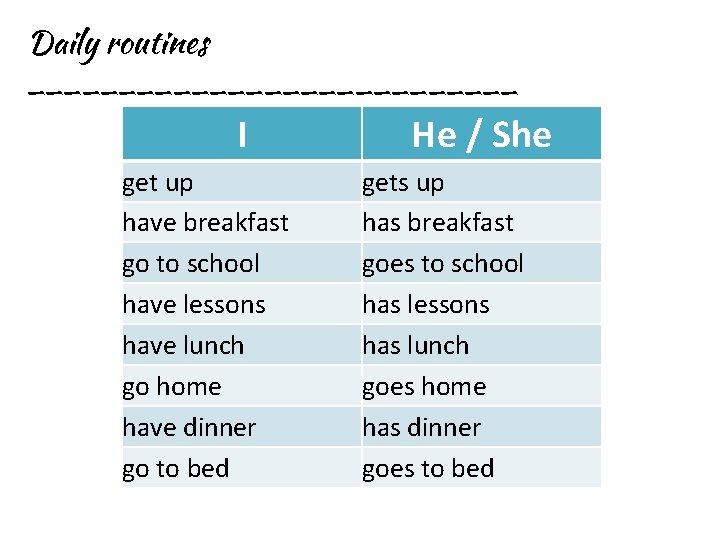 Daily routines ______________ I get up have breakfast go to school have lessons have