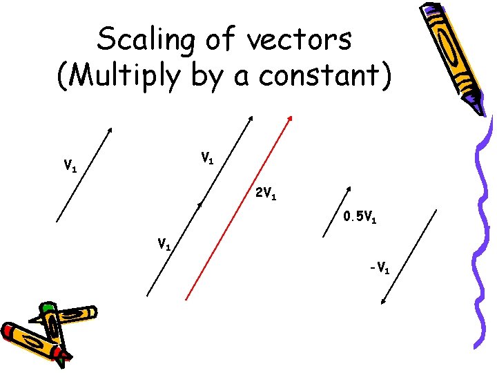 Scaling of vectors (Multiply by a constant) V 1 2 V 1 0. 5