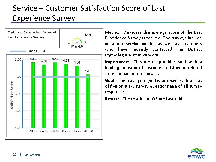 Service – Customer Satisfaction Score of Last Experience Survey Metric: Measures the average score