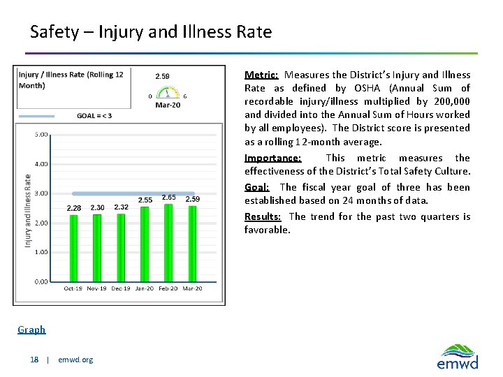 Safety – Injury and Illness Rate Metric: Measures the District’s Injury and Illness Rate