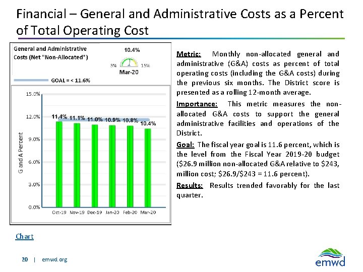 Financial – General and Administrative Costs as a Percent of Total Operating Cost Metric: