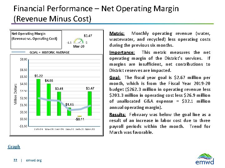 Financial Performance – Net Operating Margin (Revenue Minus Cost) Metric: Monthly operating revenue (water,