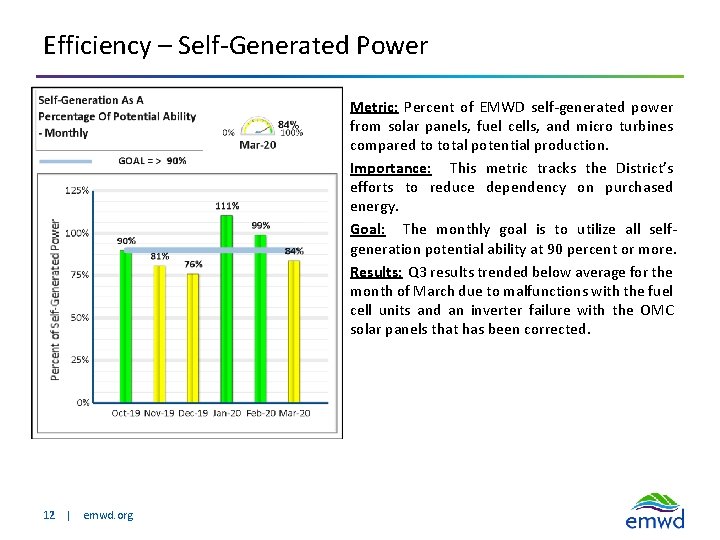 Efficiency – Self-Generated Power Metric: Percent of EMWD self-generated power from solar panels, fuel